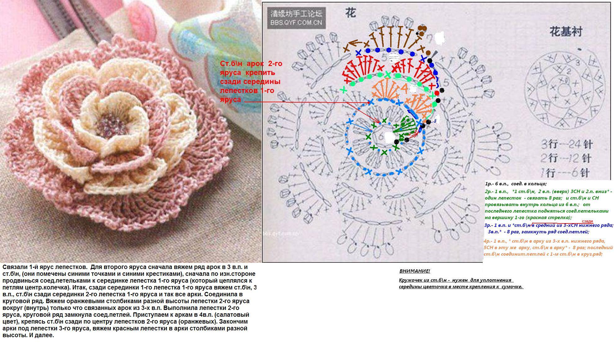 Описание фото схема. Вязаные крючком цветы для украшения со схемами и описанием. Объёмный цыеток крючком схема и описание. Цветок крючком схема и описание на шапку. Цветок крючком схема и описание.